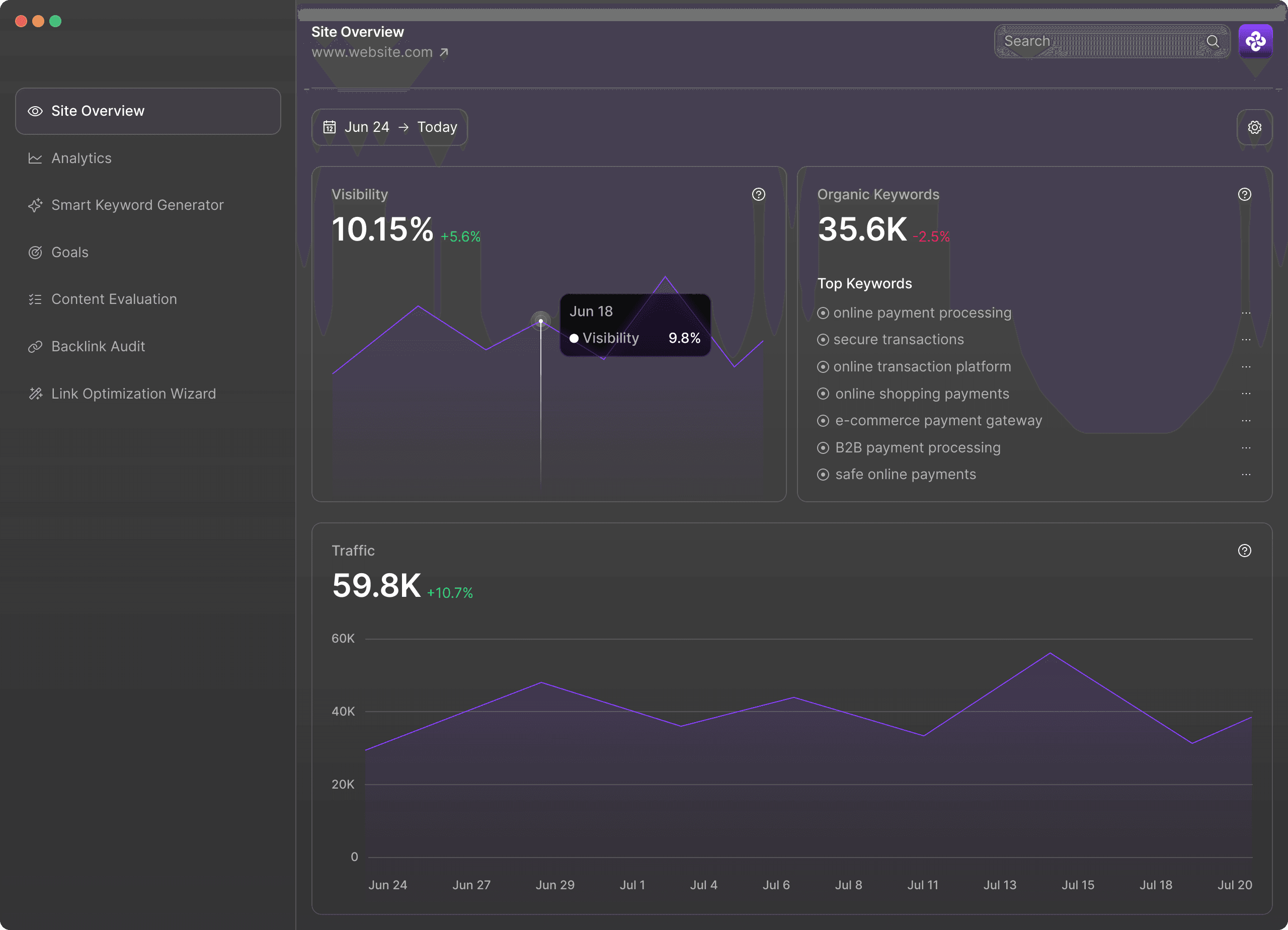 SEO Dashboard