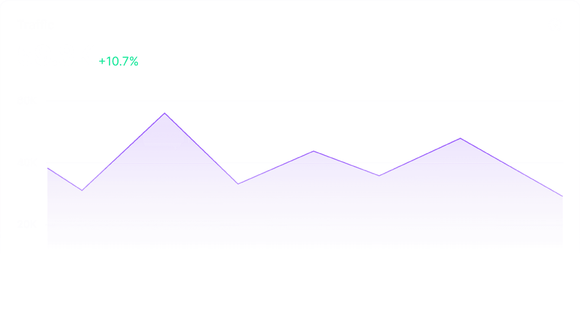 Visual SEO performance reports with charts and metrics